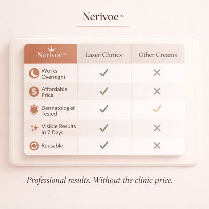 Nerivoe™ - Silicone Skin Repair Sheets
